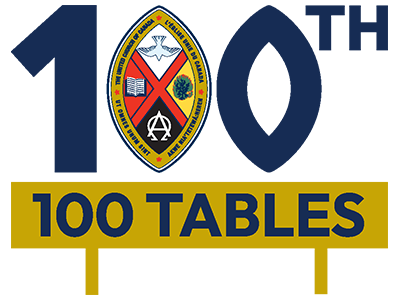 100 Tables