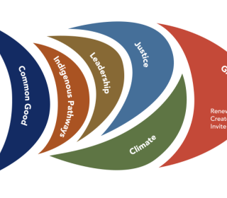 Outline of an abstract fish divided into parts labelled, front head to tail, Growth, Justice, Climate, Leadership, Indigenous Pathways, and Common Good.