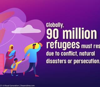 Globally, 90 million refugees must resettle due to conflict, natural disasters or persecution.