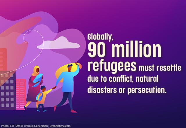 Globally, 90 million refugees must resettle due to conflict, natural disasters or persecution.